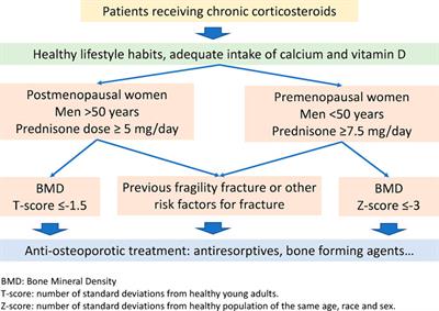 Potential impact of mepolizumab in stepping down anti-osteporotic treatment in corticosteroid-dependent asthma